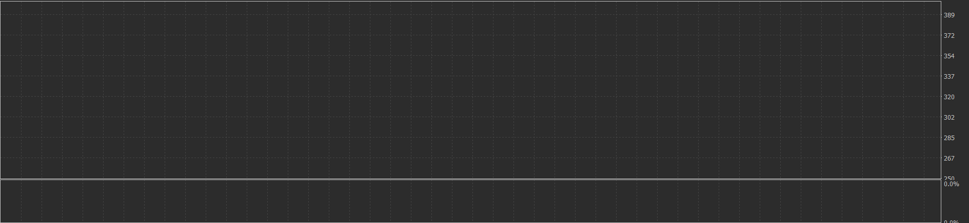 Gold Harvester Equity Curve